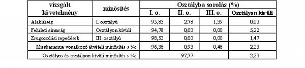 Esettanulmány egy raktárépület szakértői vizsgálatáról