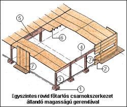 Ipari csarnokszerkezetek építési rendszere