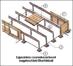 Ipari csarnokszerkezetek építési rendszere