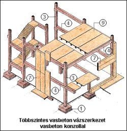 Ipari csarnokszerkezetek építési rendszere