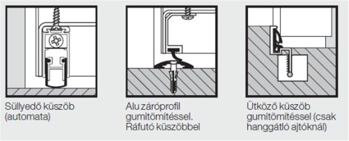 Az ajtók hanggátlását is figyelembe kell benni a tervezéskor