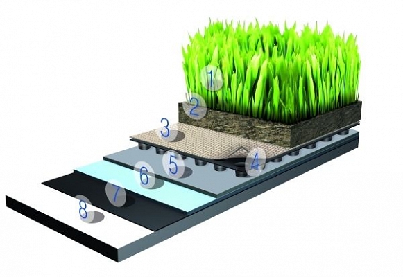 Zöldtetők gyökérálló vízszigetelő lemezei