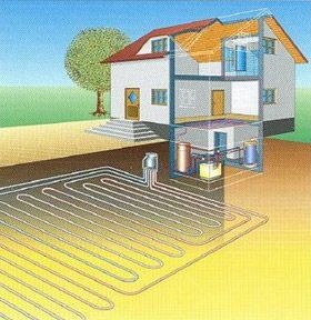 Ingyenes energia a környezetből