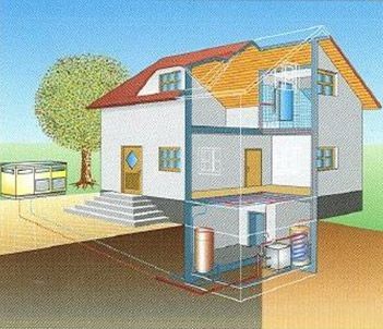 Ingyenes energia a környezetből