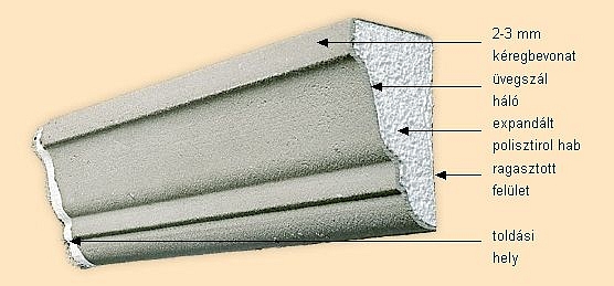 Homlokzatdíszítés üvegszállal erősített keményhab elemekkel