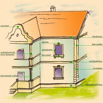 Homlokzatdíszítés üvegszállal erősített keményhab elemekkel
