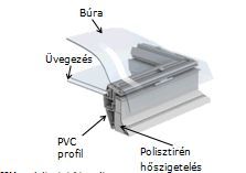 Hőszigetelt felülvilágító kupola – az első valódi ablak lapostetőbe