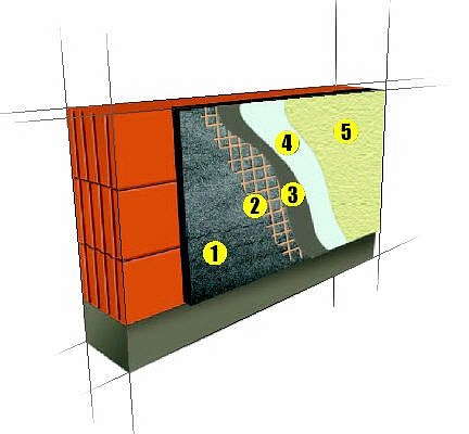 Könnyű külső és belső hőszigetelő vakolat felújításokhoz is