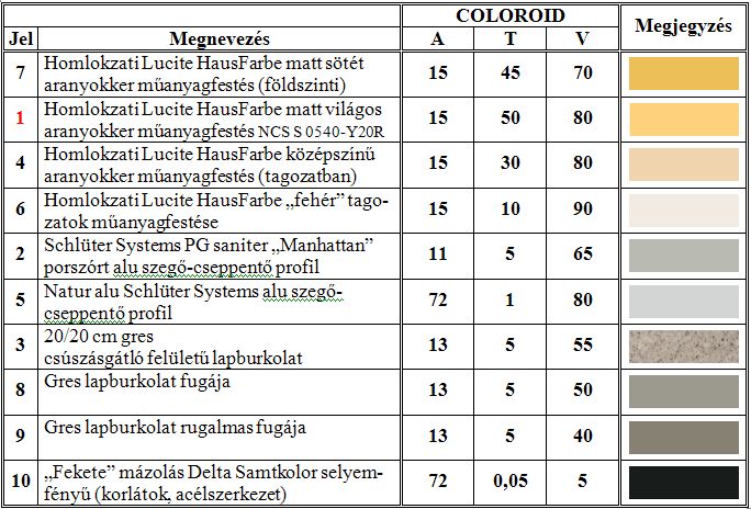 Egy függőfolyosó felújításának viszontagságos története (1. rész)