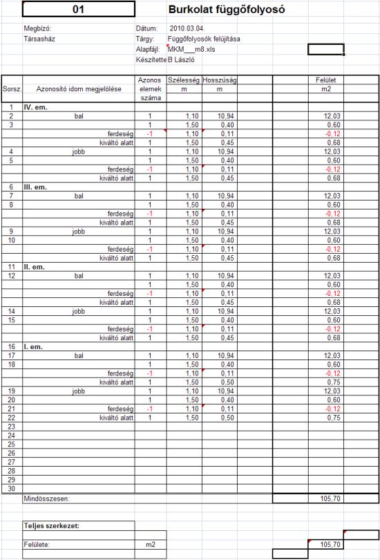 Egy függőfolyosó felújításának viszontagságos története (1. rész)