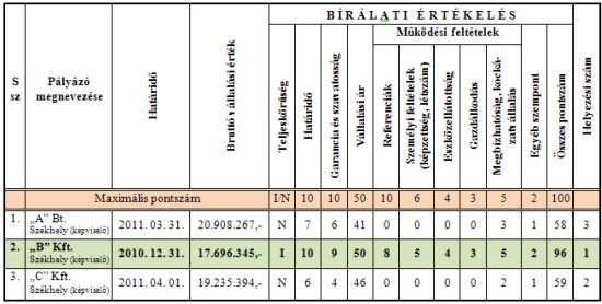 Egy függőfolyosó felújításának viszontagságos története (1. rész)