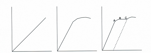 Az egyes burkolati termékekre van szabályozás, a teljes burkolati rendszerre még nincs