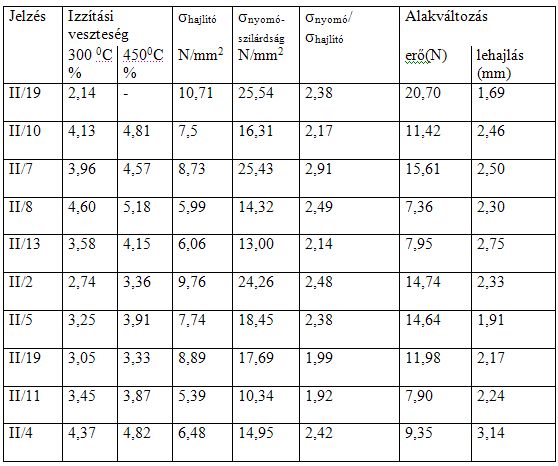 Az egyes burkolati termékekre van szabályozás, a teljes burkolati rendszerre még nincs