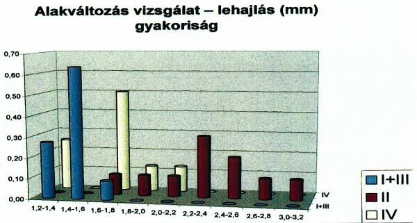 Az egyes burkolati termékekre van szabályozás, a teljes burkolati rendszerre még nincs