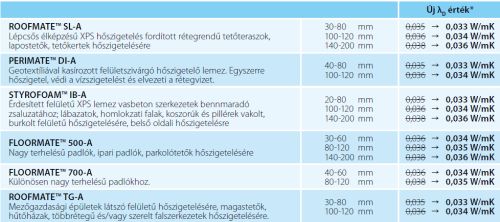 Hatékonyabb hőszigetelés ugyanolyan lemezvastagsággal