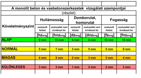 A látványbeton-készítés kulisszatitkai