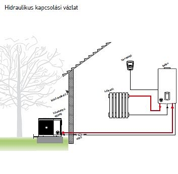 Beépített tárolós kondenzációs kazán hőszivattyúval