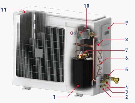 Beépített tárolós kondenzációs kazán hőszivattyúval