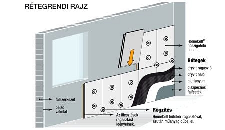 Ha kívülről nem lehet, belülről kell szigetelni