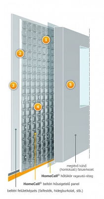 Ha kívülről nem lehet, belülről kell szigetelni
