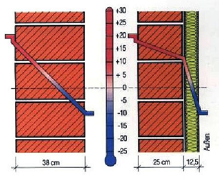 Könnyen kezelhető vakolható homlokzati hőszigetelés Könnyen kezelhető vakolható homlokzati hőszigetelés