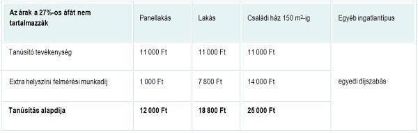 Az FHB E-tanúsítvány online megrendelés után 5 nap alatt elkészülhet