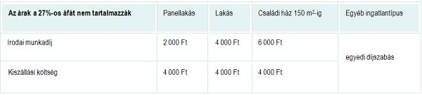 Az FHB E-tanúsítvány online megrendelés után 5 nap alatt elkészülhet