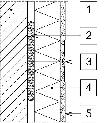 Megtartandó homlokzatú épületek utólagos hőszigetelésének lehetőségei Megtartandó homlokzatú épületek utólagos hőszigetelésének lehetőségei