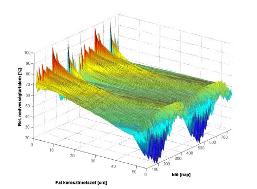 Megtartandó homlokzatú épületek utólagos hőszigetelésének lehetőségei Megtartandó homlokzatú épületek utólagos hőszigetelésének lehetőségei