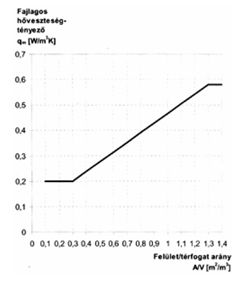 Kérdések és téveszmék az energetikai tanúsítás ügyében