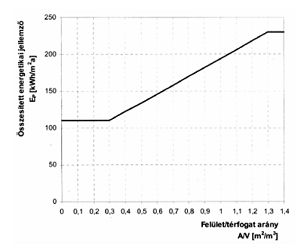 Kérdések és téveszmék az energetikai tanúsítás ügyében