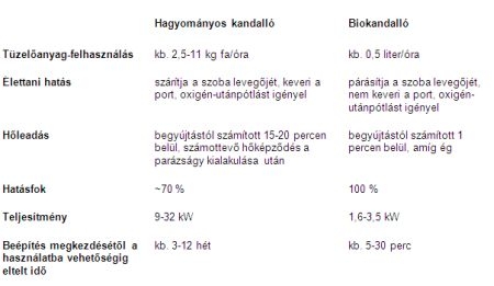 Valódi tűzzel égő látványkandalló