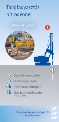 Nyolc nap alatt negyven méter mélyen fagyasztották át a talajt