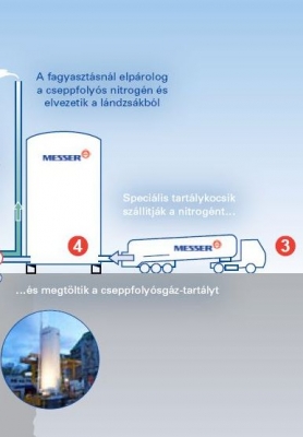 Nyolc nap alatt negyven méter mélyen fagyasztották át a talajt