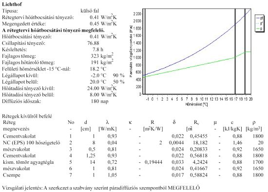 Hogyan érdemes felújítani a világítóudvart? Hogyan érdemes felújítani a világítóudvart?