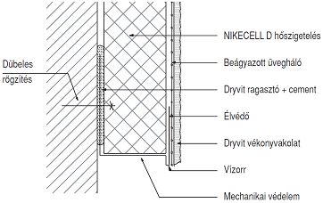 Hogyan érdemes felújítani a világítóudvart? Hogyan érdemes felújítani a világítóudvart?