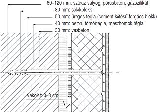 Hogyan érdemes felújítani a világítóudvart? Hogyan érdemes felújítani a világítóudvart?