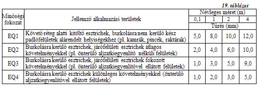 Új irányelv esztrichpadozatok tervezéséhez és kivitelezéséhez