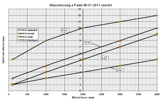Új irányelv esztrichpadozatok tervezéséhez és kivitelezéséhez