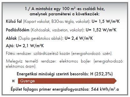 Hogyan kaphat jobb energetikai besorolást egy ingatlan?