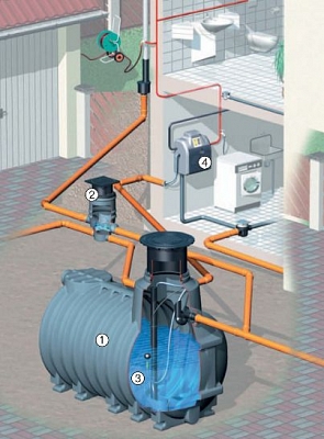 Az esővíz hasznosításával jelentősen csökkenthető a vízszámla