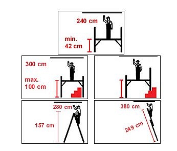 A támasztólétrától a létraállványig