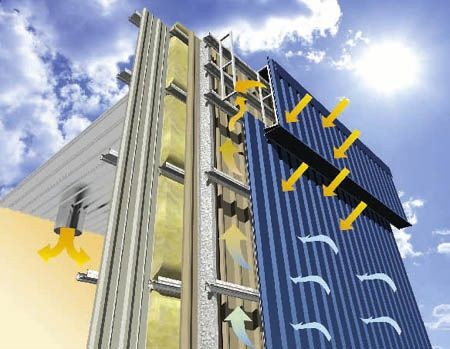 Energiatermelő homlokzatok Energiatermelő homlokzatok