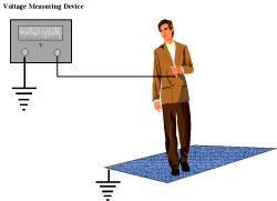 Hogyan védekezhetünk az elektrosztatikus kisülések ellen?