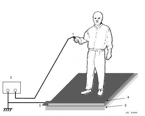 Hogyan védekezhetünk az elektrosztatikus kisülések ellen?