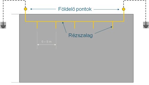 Hogyan védekezhetünk az elektrosztatikus kisülések ellen?