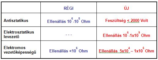 Hogyan védekezhetünk az elektrosztatikus kisülések ellen?