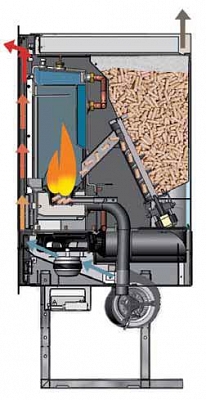 A gázkazán kiváltható pelletkandallóval