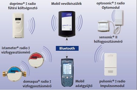 Pontos adatkezelés az igazságos költségelszámolásért