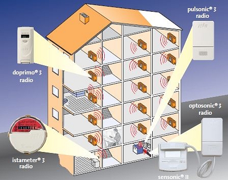 Pontos adatkezelés az igazságos költségelszámolásért
